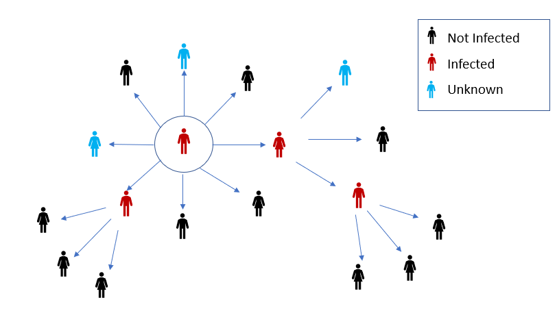 Diagram of Contact Tracing